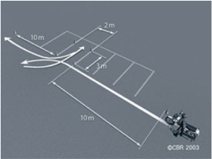 Motor_oefeningen_Achteruit_lopend_parkeren